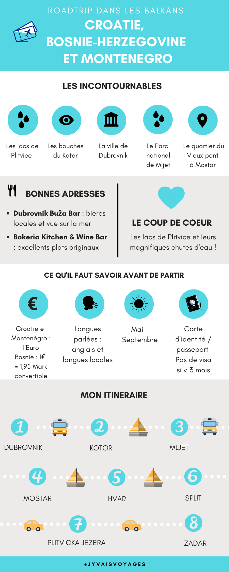 Infographie sur les Balkans