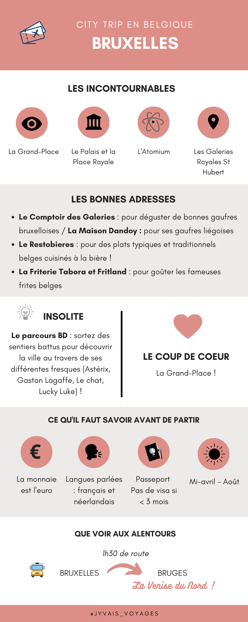 Infographie Bruxelles