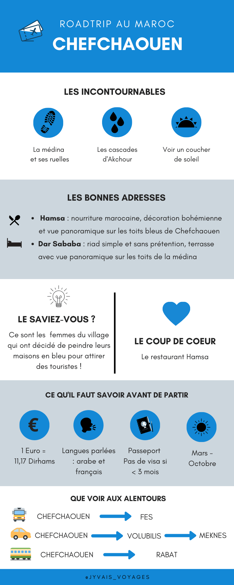 Infographie Chefchaouen