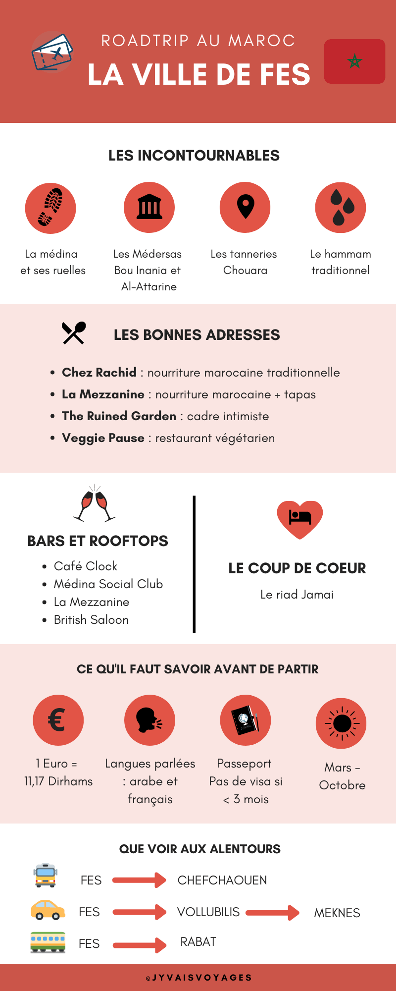 Infographie Fes