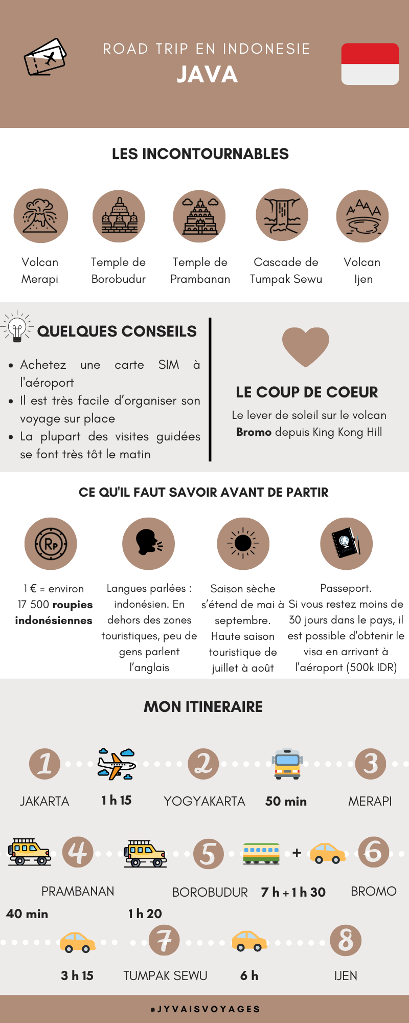 Infographie Java