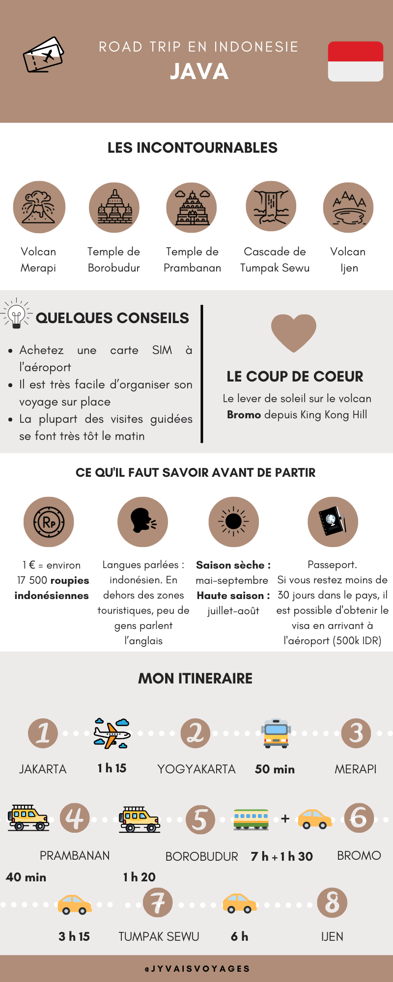 Infographie sur Java