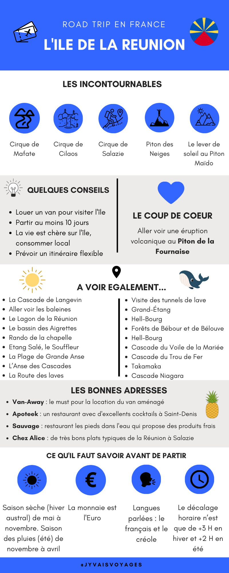Infographie Ile de la Réunion
