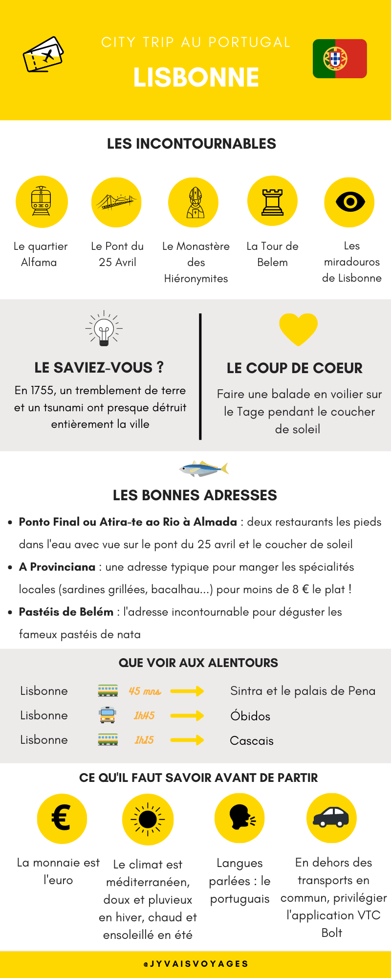 Infographie Lisbonne