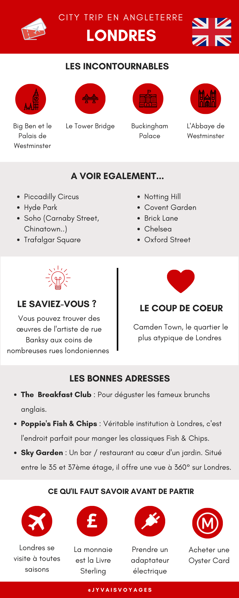 Infographie Londres