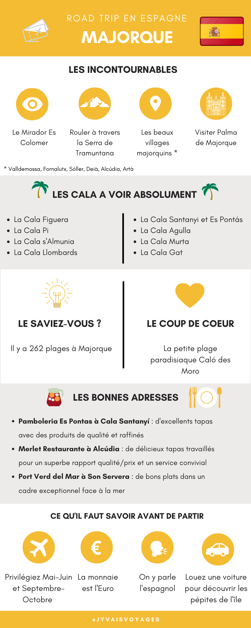 Infographie sur l'île de Majorque