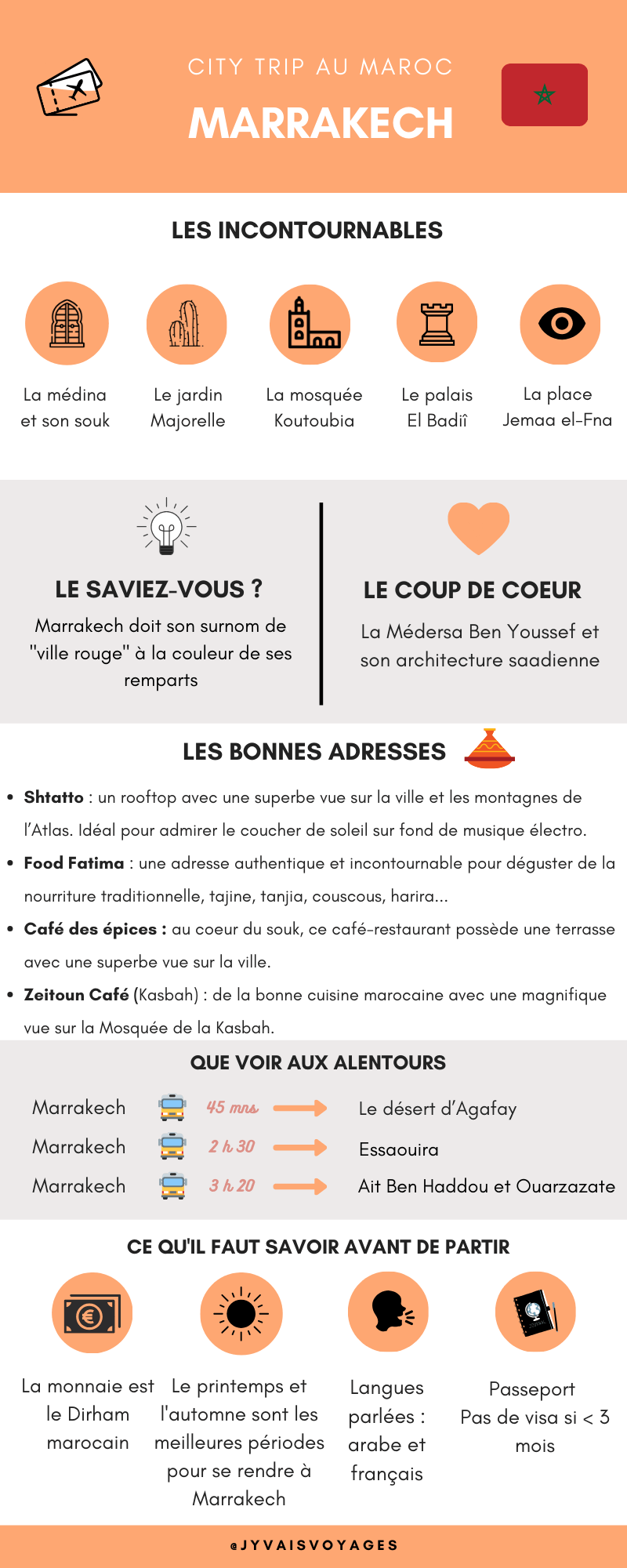 Infographie sur Marrakech