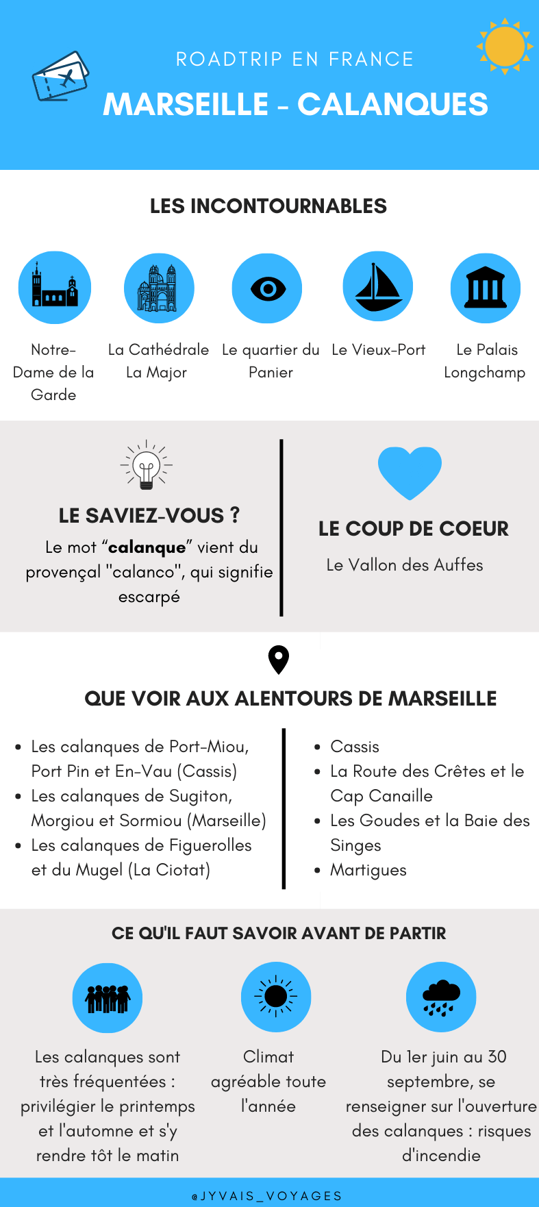 Infographie Marseille