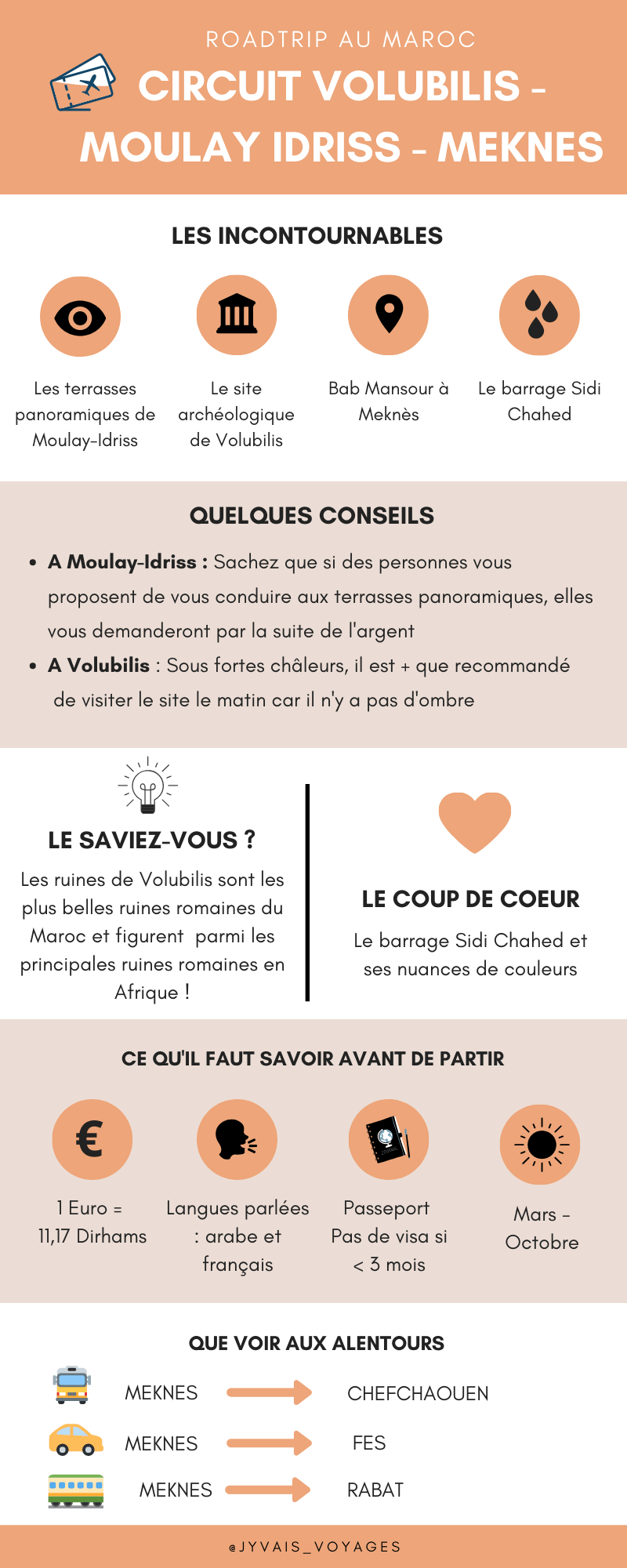 Infographie Meknes