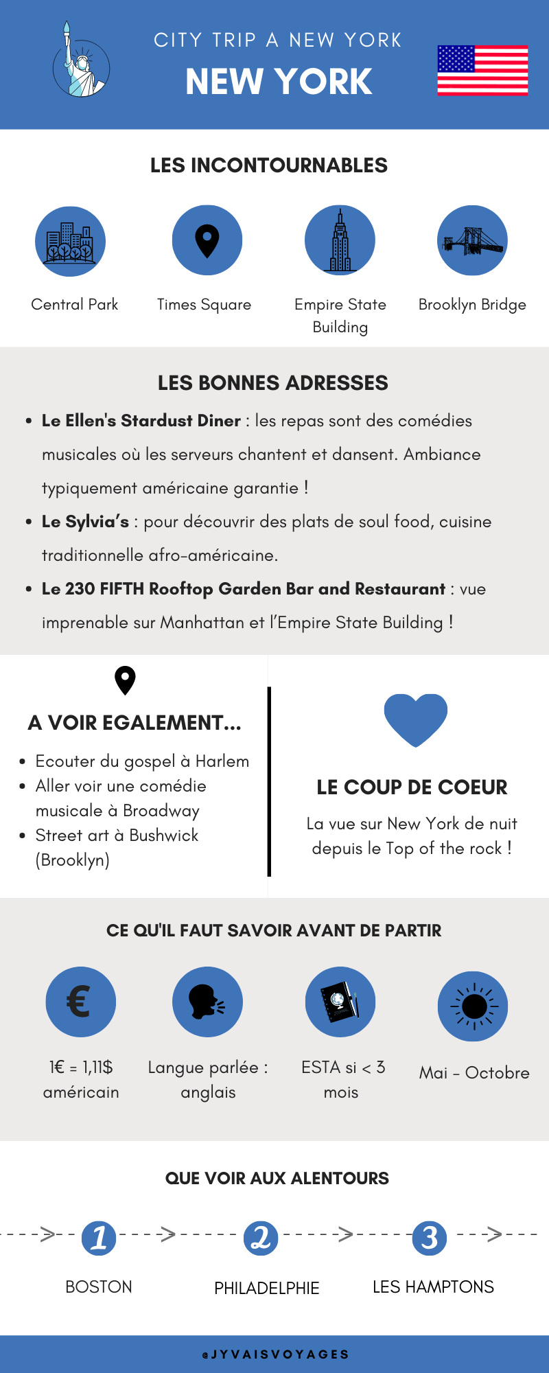 Infographie sur New York