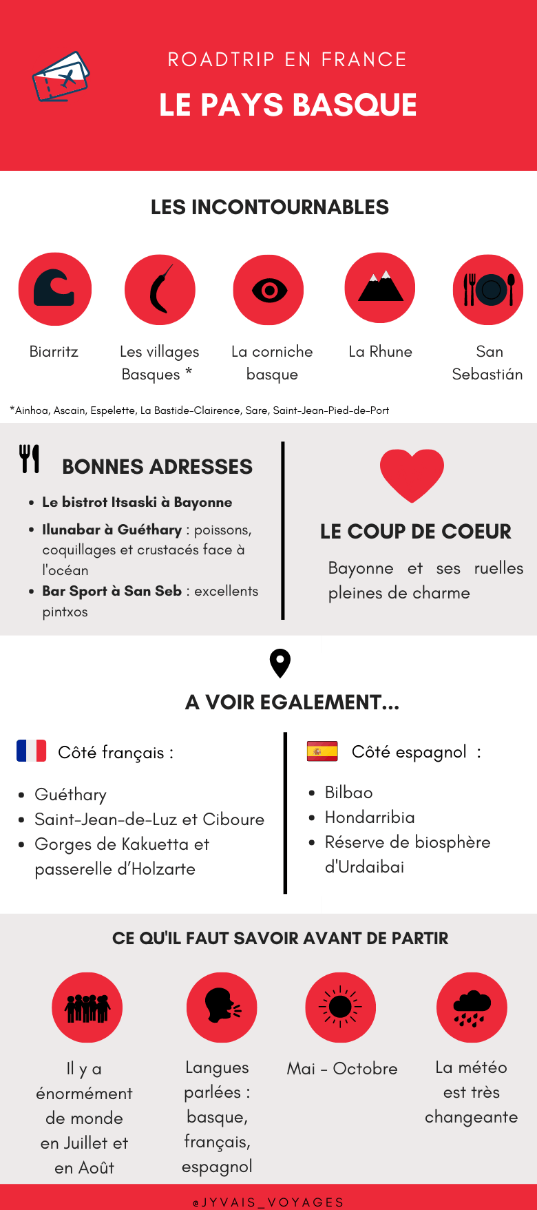 Infographie sur le Pays basque
