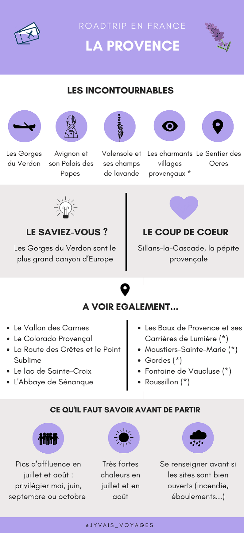Infographie Provence