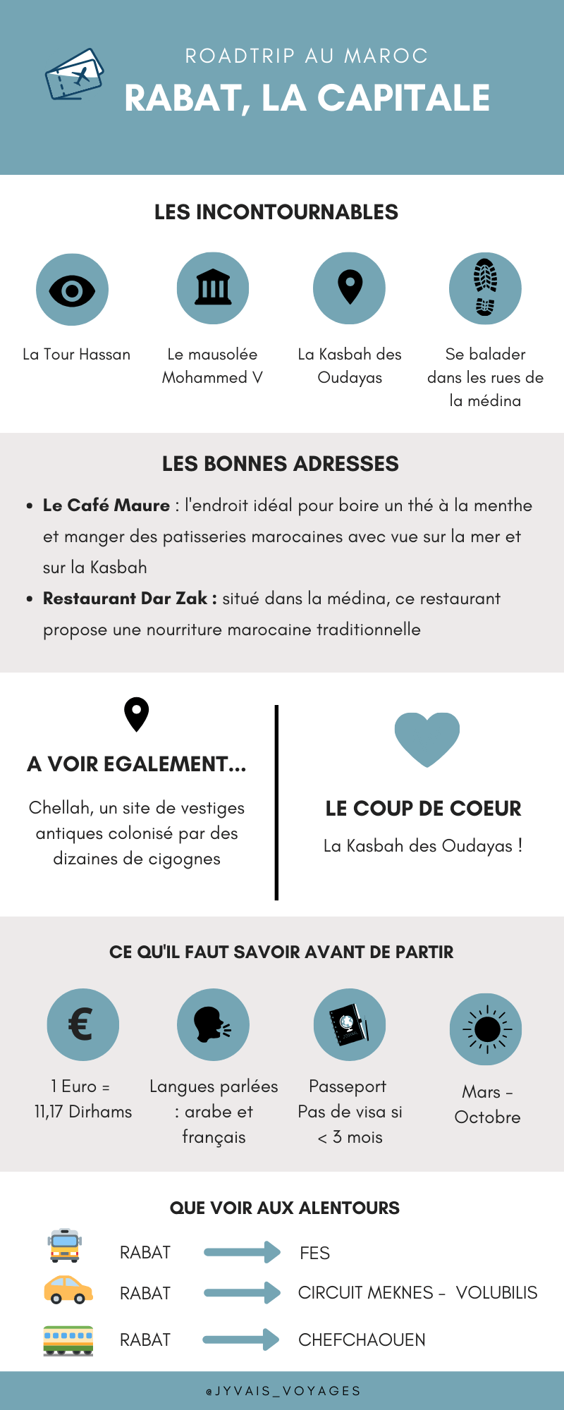 Infographie Rabat