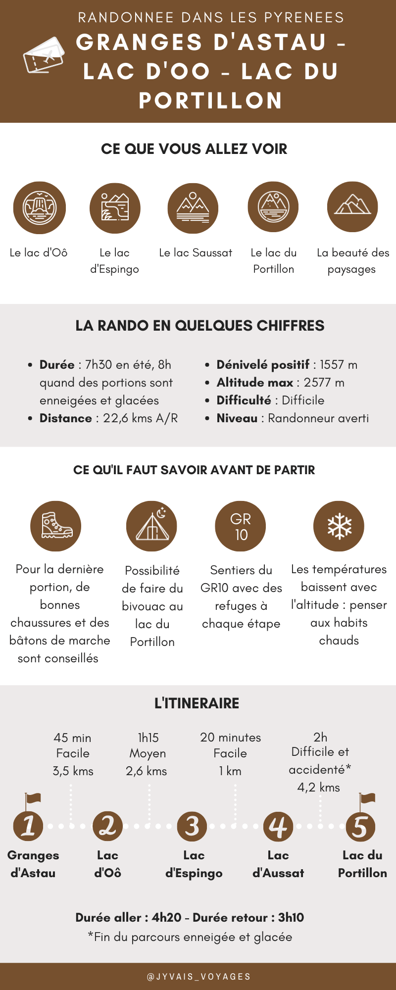 Infographie Lac d'Oô