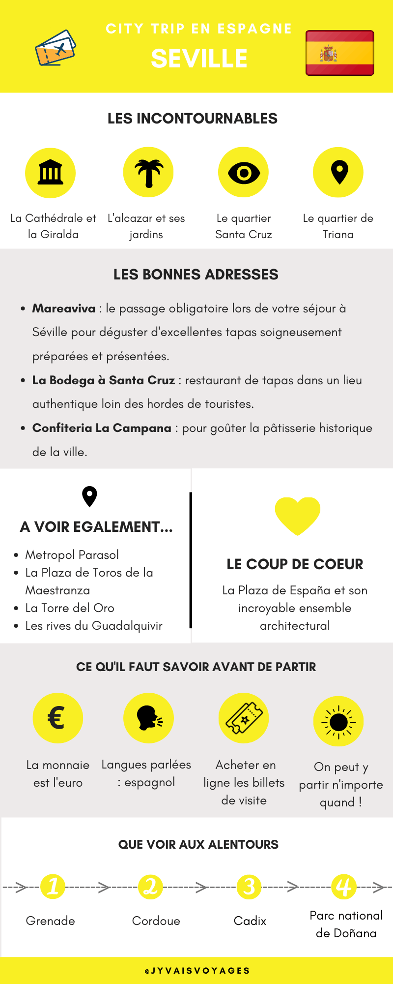 Infographie Séville