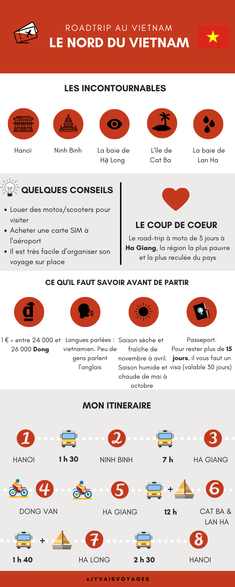 Infographie Nord du Vietnam